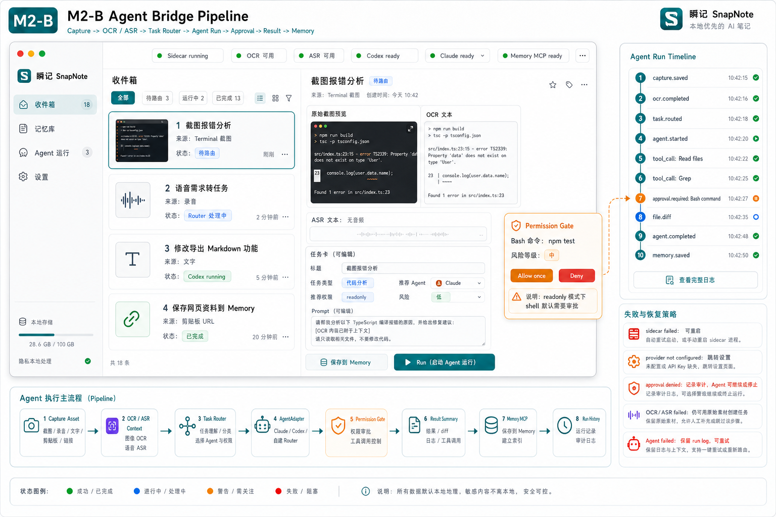 SnapNote capture and processing pipeline design